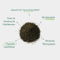 Emiko Bokashi Schwarzerde 4 kg